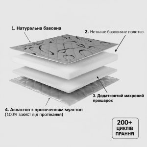 Пелюшка багаторазова для тварин Абстракція коричнева
